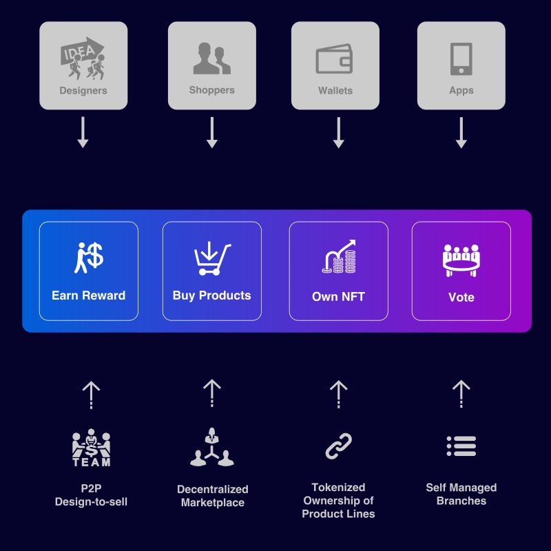 LooksCoin-token-usecase